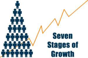Seven Stages of Business Growth
